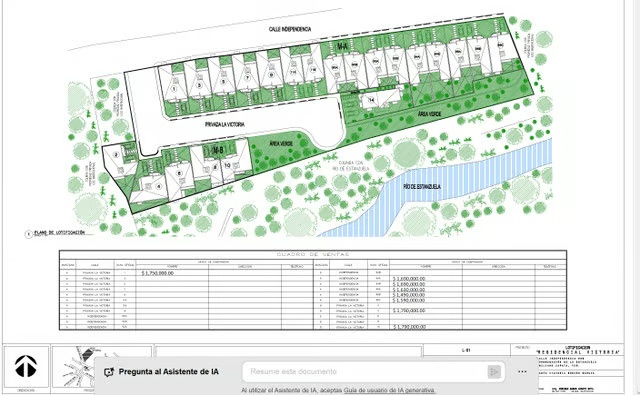 Master plan de Residencial Victoria